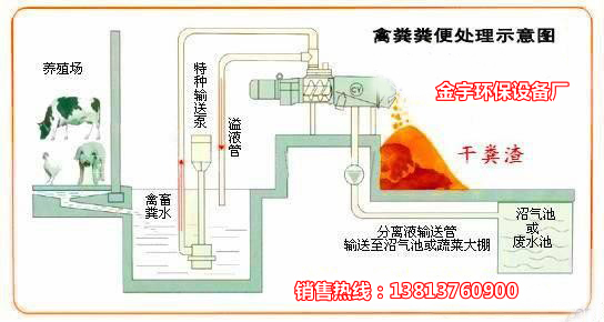 海門市金宇環(huán)保設(shè)備廠圖片